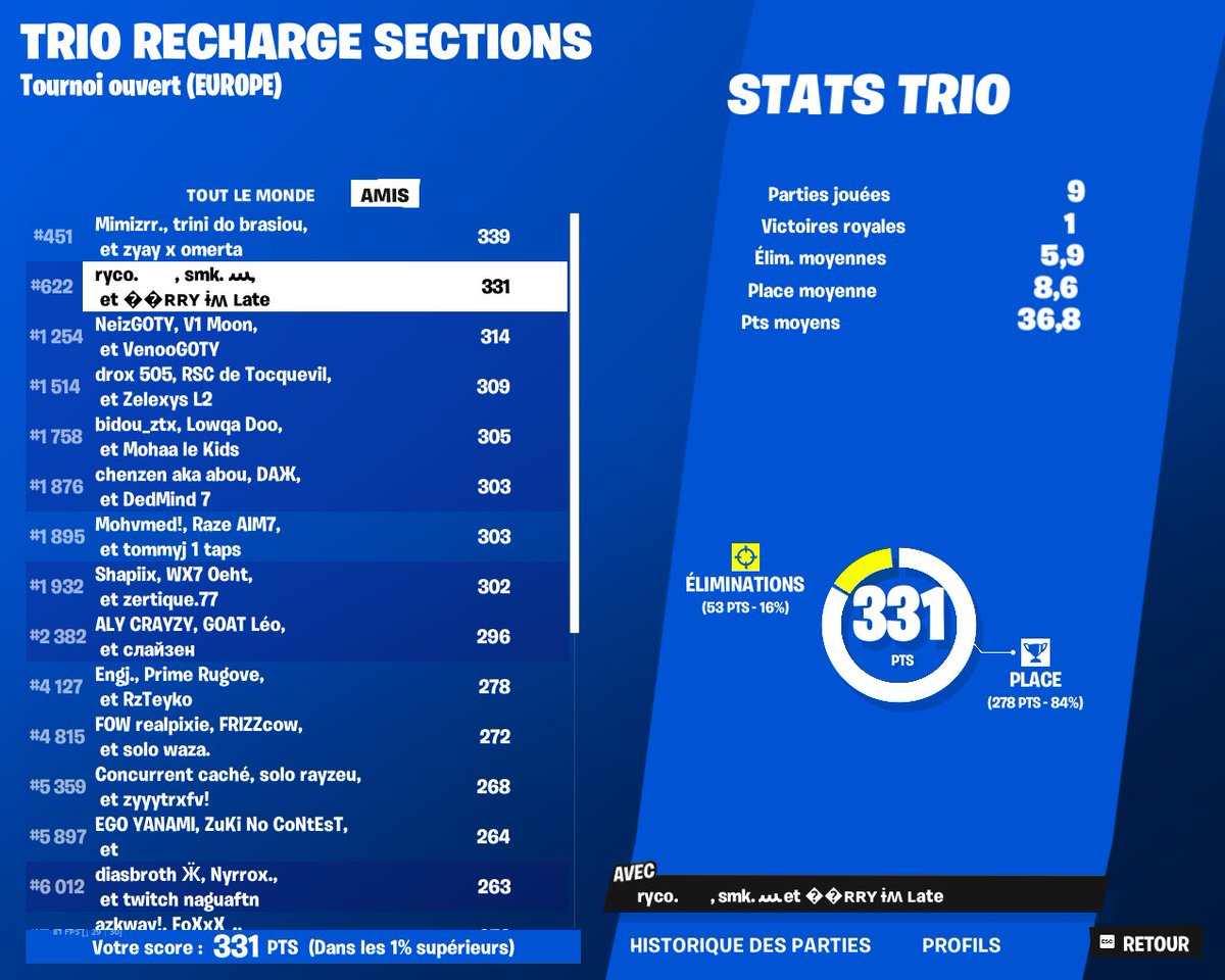 dommage bonne cup pour un retour du trio sacré