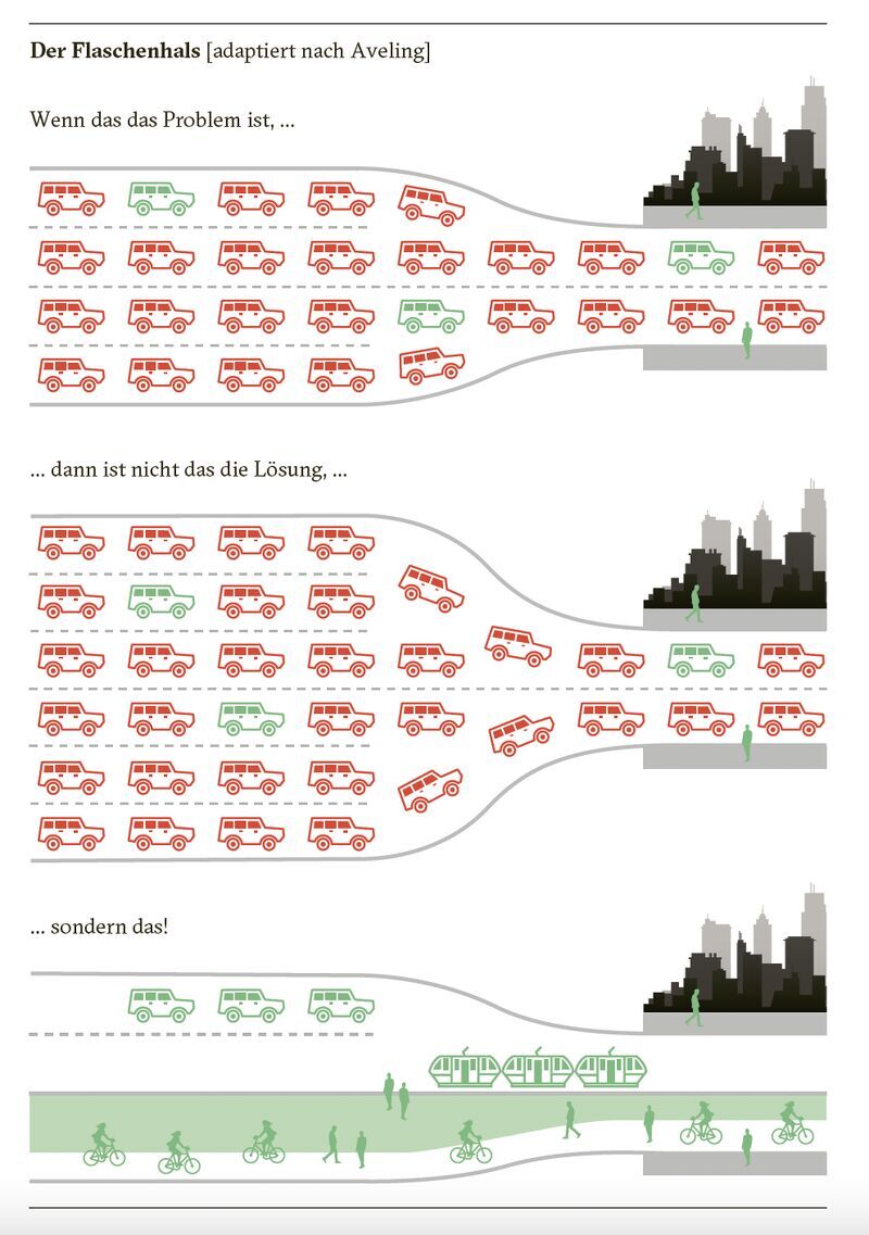 Bis am Sonntag könnt ihr noch Abstimmen - 
JEDE STIMME ZÄHLT!

Ich lehne den unsinnigen milliardenteuren #Autobahnausbau ab, weil er keine Probleme löst. Wir sollten sinnvoller investieren und Massnahmen umsetzen, die wirklich Lösungen bringen.