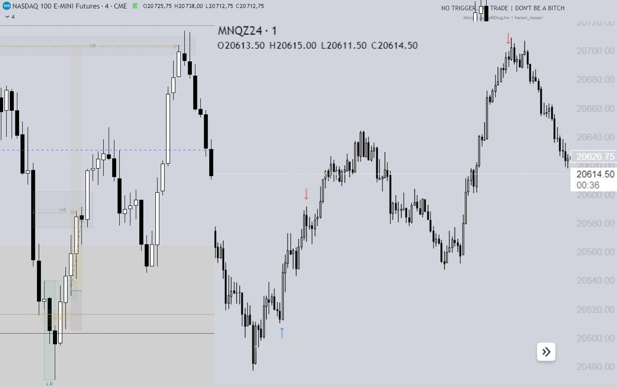 Haram_Masari's tweet photo. A beautiful start to the week

🏌🏼‍♂️ +156 points on #Nasdaq

"Adopt the pace of nature: her secret is patience."

#nq #Indices #daytrader #US500 https://t.co/sRQXpJjVPP