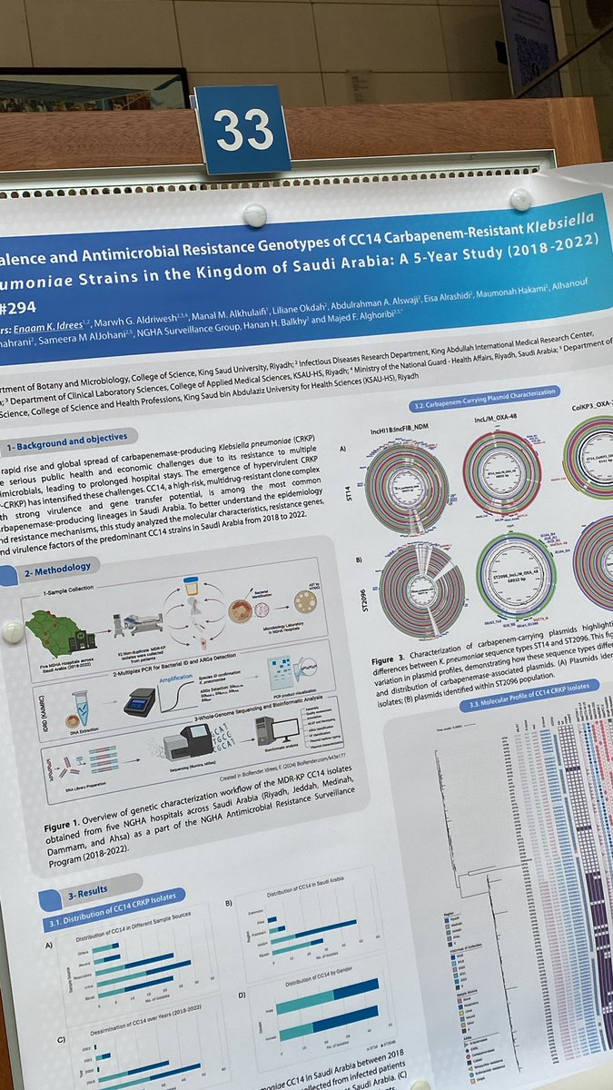 It is with great honor and immense gratitude that I participate as the only Saudi presenter in the first Klebsiella Epidemiology Symposium, taking place in Paris held by Pasteur Institute. Representing my country on such a global platform is both a privilege and a responsibility.
