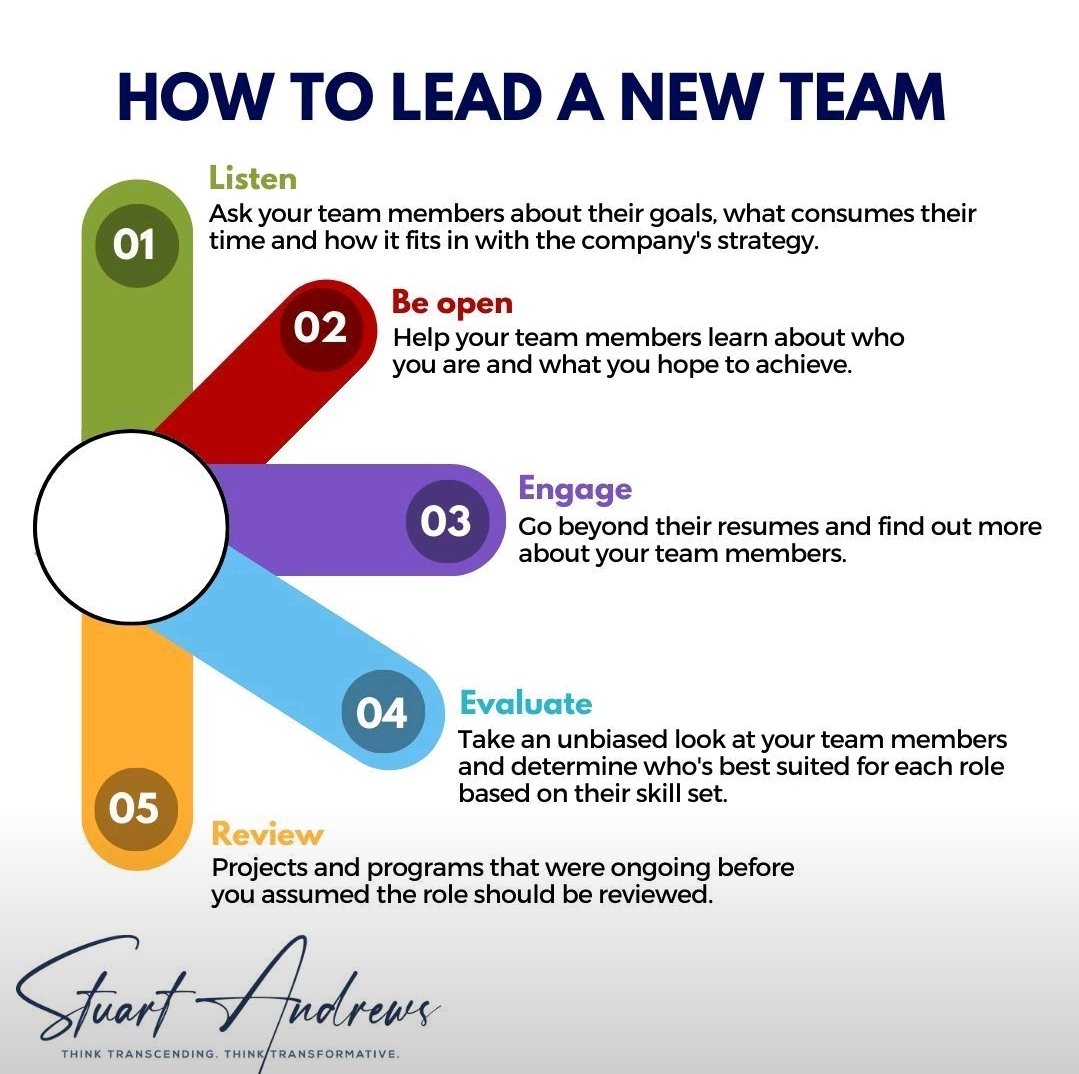 Love this Infographic