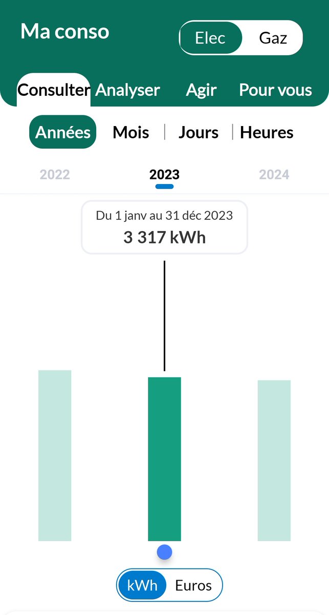 Qui peut contraindre <a href="/ENGIEpartFR/">ENGIE Particuliers</a> à écrire que ce n'est pas ma consommation qui va augmenter ma facture mais bien l'augmentation des tarifs ? <a href="/UFCquechoisir/">UFC-Que Choisir</a> <a href="/dgccrf/">DGCCRF</a>