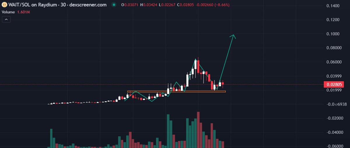 LevisNFT's tweet image. Soon... $WAIT