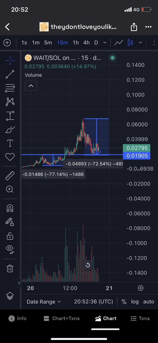 JUST $WAIT !