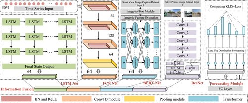 ZhangYan (@zhangyangiser) on Twitter photo Urban functional zones play important roles in cities. Traditional methods classify them in a binary (black and white) way, while UFZ often exist in mixed forms. With Prof <a href="/meipokwan/">Mei-Po Kwan</a>, we discussed this issue in TGIS. Visit link: doi.org/10.1111/tgis.1… Urban functional zones play important roles in cities. Traditional methods classify them in a binary (black and white) way, while UFZ often exist in mixed forms. With Prof <a href="/meipokwan/">Mei-Po Kwan</a>, we discussed this issue in TGIS. Visit link: doi.org/10.1111/tgis.1…