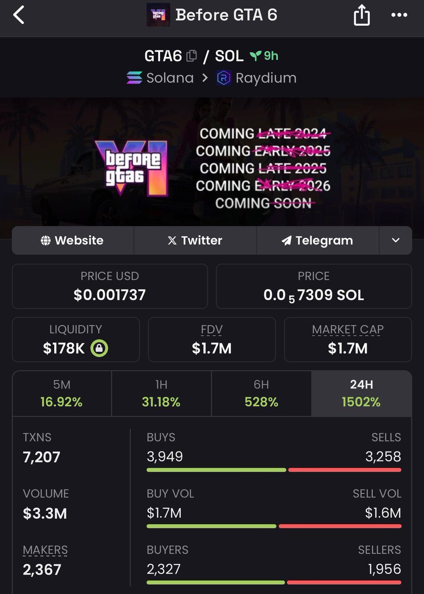Before $GTA6 @ 1.7M

Before Gta 6 coin before Gta 6, i like it.
/moonthat

CQAjHrpdwSXkMAwwSf6XkKYi92LMXNAwzdvE3exhMKRx
