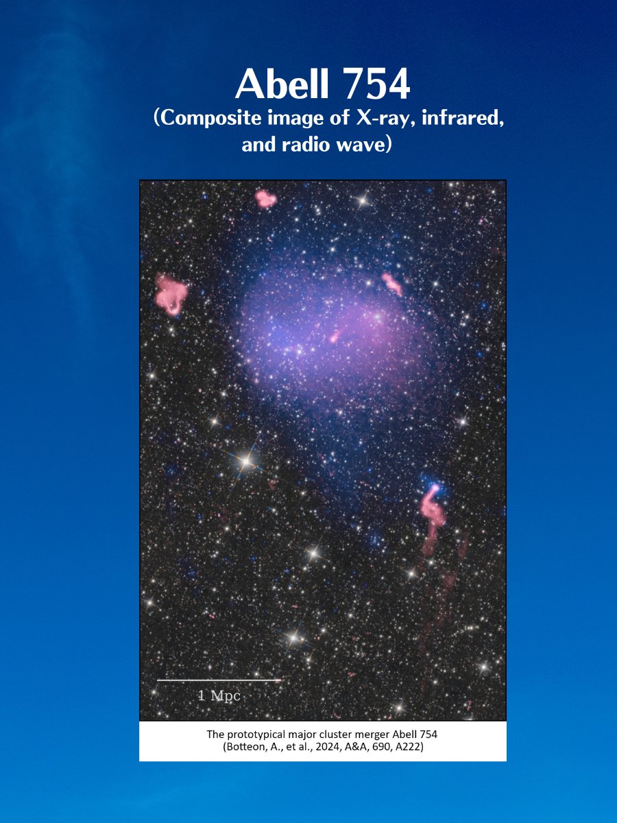Today, XRISM is observing Abell 754, a galaxy cluster 760 million light-years away in Hydra. This cosmic giant is actually two galaxy clusters colliding—a massive clash in space!