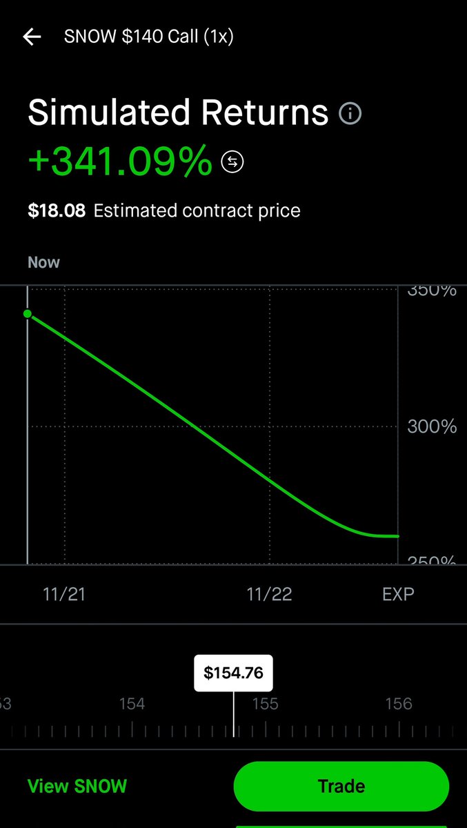 Corgi4joy's tweet photo. $snow calll.  Open the market already https://t.co/IOgpr0Yn5I