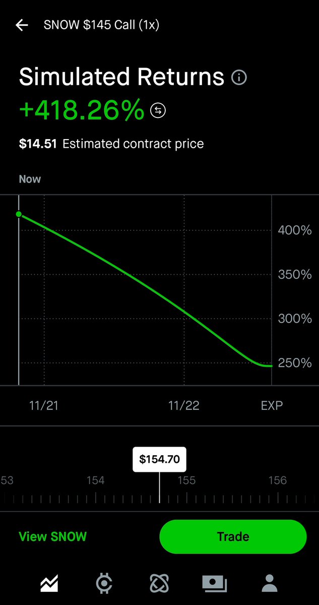 Corgi4joy's tweet photo. $snow calll.  Open the market already https://t.co/IOgpr0Yn5I