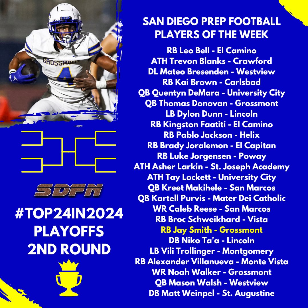 sdfootball's tweet photo. San Diego Prep🏈: #Top24in2024
Players of the Week (Nov. 15)
📸 by @Nicole2Noel
RB Leo Bell - El Camino
ATH Trevon Blanks - Crawford
DL Mateo Bresenden - Westview
RB Kai Brown - Carlsbad
QB Quentyn DeMara - University City
QB Thomas Donovan - Grossmont
LB Dylon Dunn - Lincoln
RB Kingston Faatiti - El Camino
RB Pablo Jackson - Helix
RB Brady Joralemon - El Capitan
RB Luke Jorgensen - Poway
ATH Asher Larkin - St. Joseph Academy
ATH Tay Lockett - University City
QB Kreet Makihele - San Marcos
QB Kartell Purvis - Mater Dei Catholic
WR Caleb Reese - San Marcos
RB Broc Schweikhard - Vista
RB Jay Smith - Grossmont
DB Niko Ta'a - Lincoln
LB Vili Trollinger - Montgomery
RB Alexander Villanueva - Monte Vista
WR Noah Walker - Grossmont
QB Mason Walsh - Westview
DB Matt Weinpel - St. Augustine
#sdfootball #sdprepfootball #PlayersoftheWeek #WinToGetIn