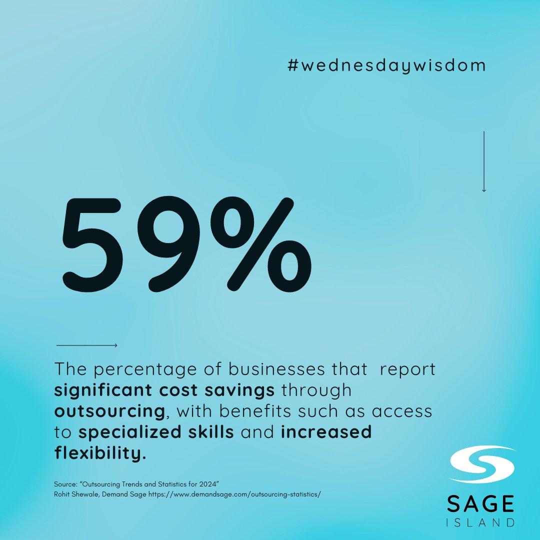 As you make plans for marketing your business in the new year, consider the value of outsourced marketing.

Let Sage Island take care of your marketing, so you can focus on growing your business. bit.ly/3OxLY8k