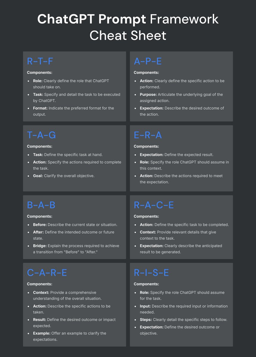 Kevin_TalkAiPro's tweet photo. Prompt Framework Cheat Sheet: https://t.co/XfRx5fI3CH