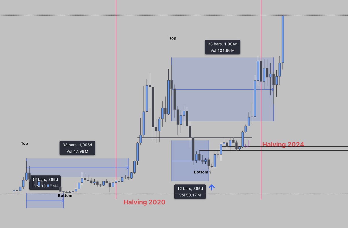 Ce graphique simple a plus de 2 ans
Patience.