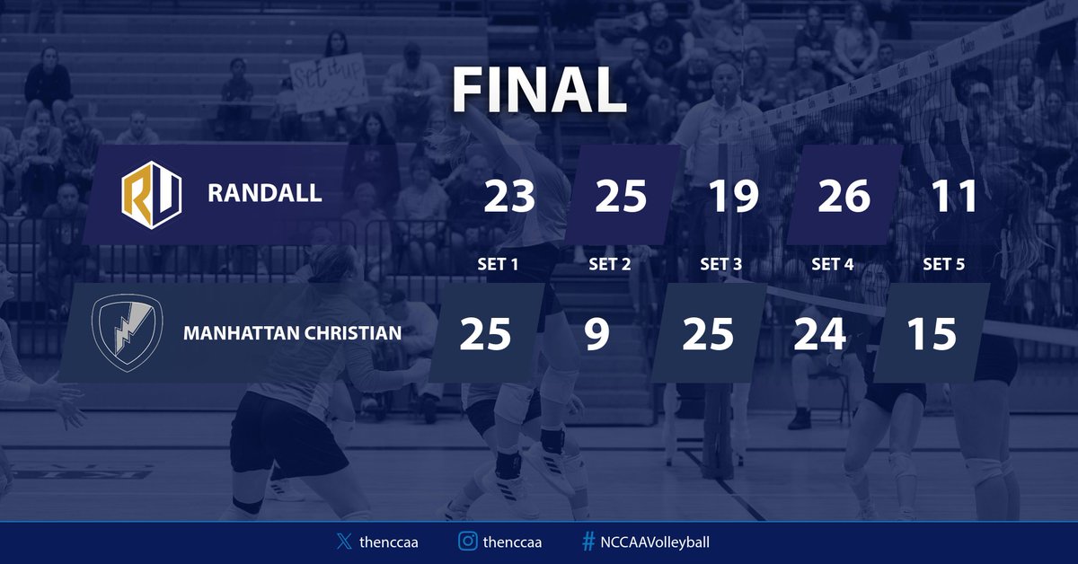 A thriller in Pool A #5 <a href="/mccathletics/">MCC Athletics</a> upsets #1 <a href="/RUSaints/">Randall University</a> 3-2