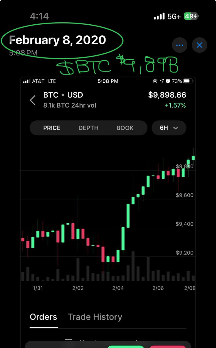 CryptoInColor's tweet image. Just found these 2 gems in my phone..

Screenshot of $BTC right under 10K back in 2018 and again in 2020.

Now here we are 2024 right under 100K 🤩

What will #BTC look like in another 4-6 years?

Also LOL at me looking at the 1m chart in 2018. It was all new to me back then 😅