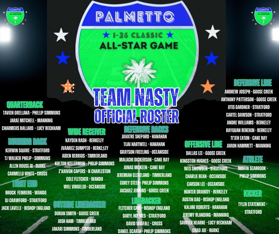 I_20ClassicFB's tweet photo. Official Press Release🚨👀 Expanding the Footprint 👣! The Coaches went Back into the War Room 🧐and Came out with Another List📋✅. BIG Time 🏈🫡 to all of our Student Athletes that made the Official Roster for the 1st Annual Palmetto I-26 Classic All Star Game. Keep working and Don’t Let Up‼️🛣️🌴🏈⛽️😎🫡🏁 @LouatTheState @PrepRedzoneSC @CDearing82 @sc_scoop @SoSportsCentral @HaleMcGranahan @on3 @CamdenDogs @theitemsports @catapultsports @1075thegame @AlexTejadaNews  @SCState_Fb @jordanodaffer @Wofford_FB @Newberry_FB @GoTigers_FB @FleetFB @LimestoneFB @CoastalFootball @BE_RedRaidersFb @HCHurricane_FB @WA_WildcatsFB @IslandTrojans @SwampFoxesFB @Stall_Athletics @SummervilleFB @WoodlandHighSC @OWBruinsFB @_STJFootball @BaptistHillMHS @CCCougarFB @FORTDFOOTBALL @PG_FBL @EdistoCougars @PSIronHorseFB @ManningFootbal1 @BeckhamFB_  @SHSKnightsFB @BulldogsofBurke @Trojansblue @BerkeleyStagsFB @FootballTHS @NChasAthletics @WandoHSFootball @LandsharkFB @bishops_fb @GCGatorFootball @CaneBayCobrasFB @Clinton39033183