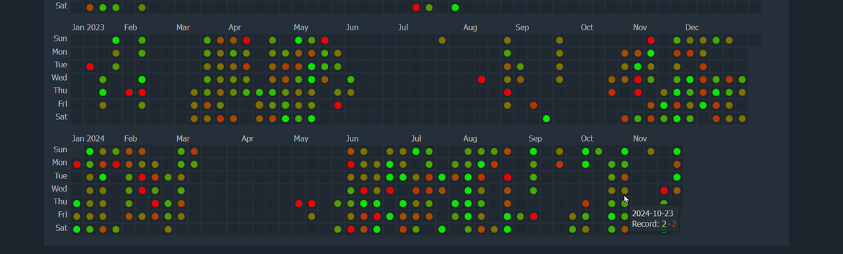 Went a year where I played max 4 dota games a day. Now I want to go a year where I play max 2 dota games a day.

Played 5 games today to break the streak, since everytime I tried to lower games played, I fell back to the max 4 games a day that was still running.