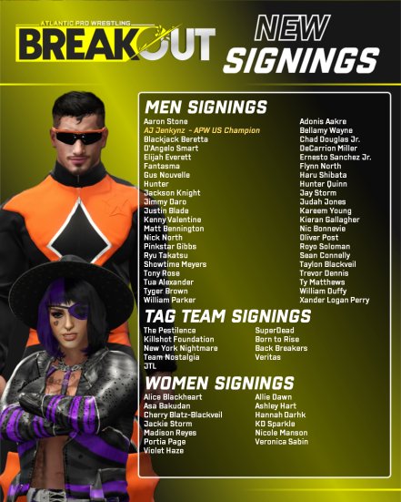 🟡NEW APW Breakout Roster!🟡

This will be the roster for APW Breakout moving forward! A non weekly show serving as APW's Developmental Show!

NOTE: We are still signing names to APW Breakout! Make sure to join our Discord Server and sign up using our website! Its not over!