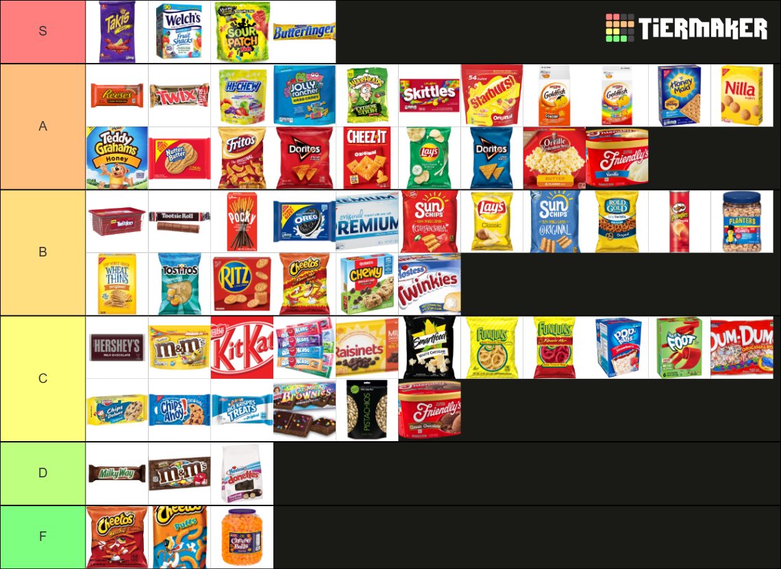 Snack Tierlist. What atrocities did I commit?