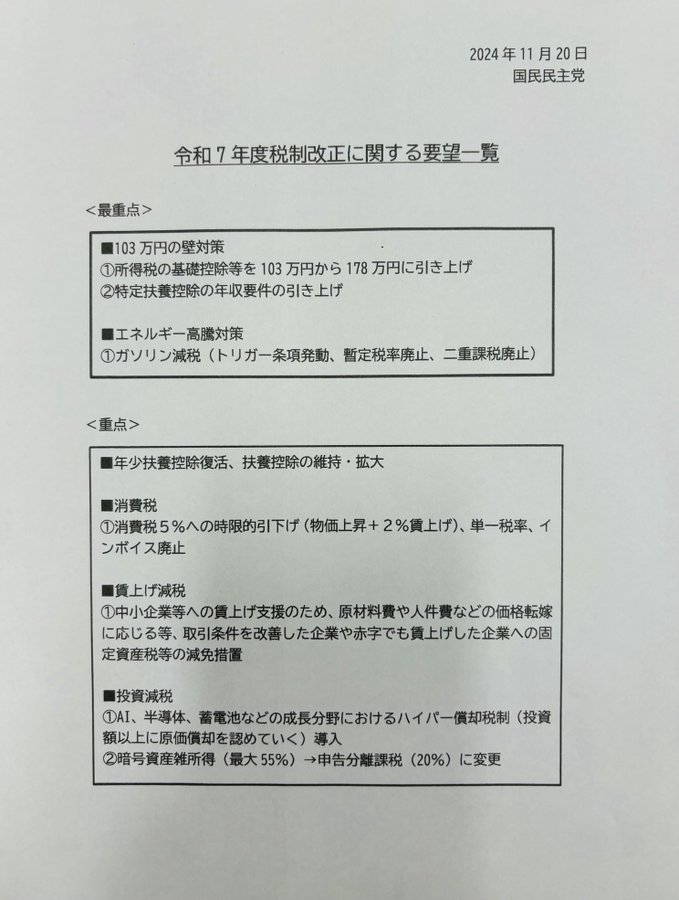 kou_investor9's tweet photo. 【拡散希望】暗号資産の税制改革へ前進！国民民主党が申告分離課税20%への変更を要望

現在の総合課税（最大55%）から、株式と同様の申告分離課税（20%）への移行が盛り込まれました。

これが実現すれば、
✅確定申告の簡素化
✅税負担の軽減
✅投資環境の改善
が期待できます。

お隣の韓国では、すでに20%の申告分離課税を導入済み。さらに550万円までは非課税とされ、投資家に優しい環境を整備。日本も国際競争力向上のため、この税制改革は不可欠。
みなさんの声で、この改革を実現させましょう！