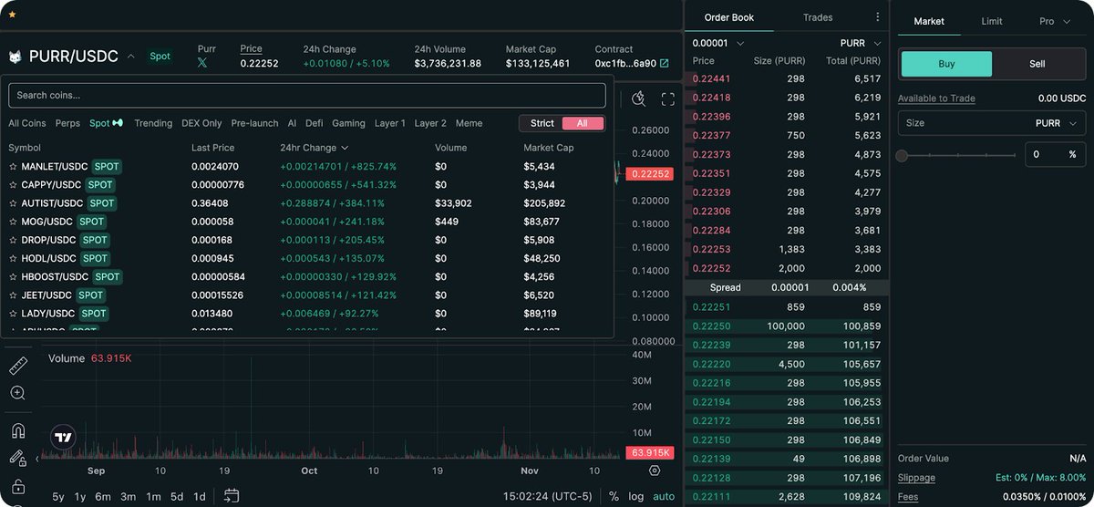 Bankless (@banklesshq) on Twitter photo Hyperliquid's going strong ahead of its HYPE airdrop
This is why Hyperliquid is winning 👇
~~~ Op-ed written by <a href="/davewardonline/">David Christopher</a> ~~~ Hyperliquid's going strong ahead of its HYPE airdrop
This is why Hyperliquid is winning 👇
~~~ Op-ed written by <a href="/davewardonline/">David Christopher</a> ~~~