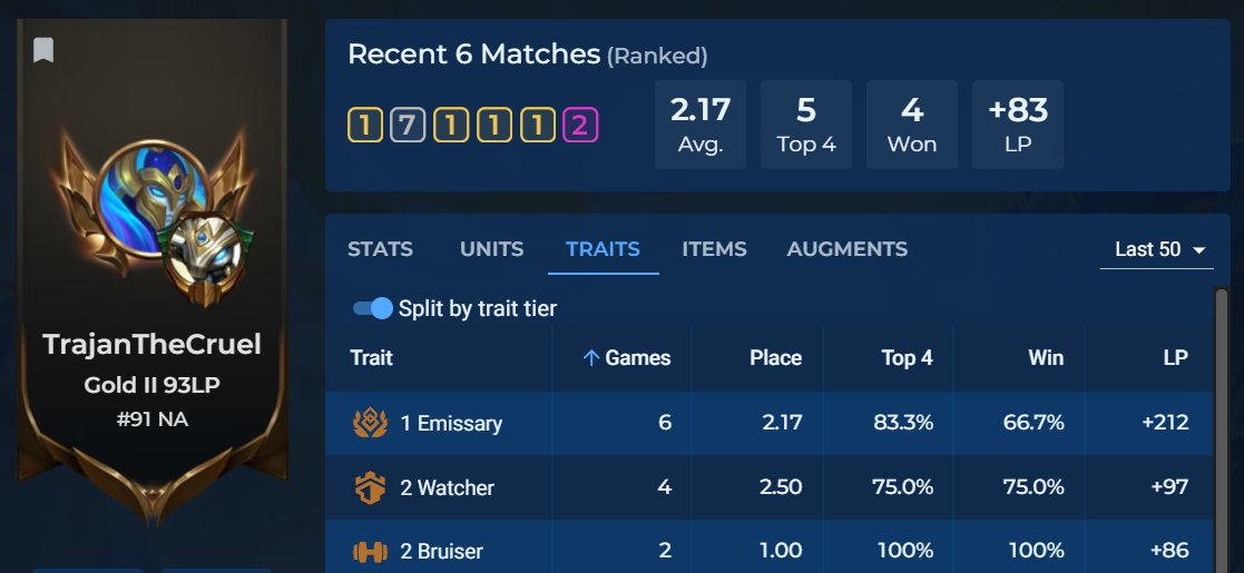 TrajanTheCruel's tweet photo. Set 13 Placements! This old man still got it 💪👨‍🦳 https://t.co/0qRa3fh2xN