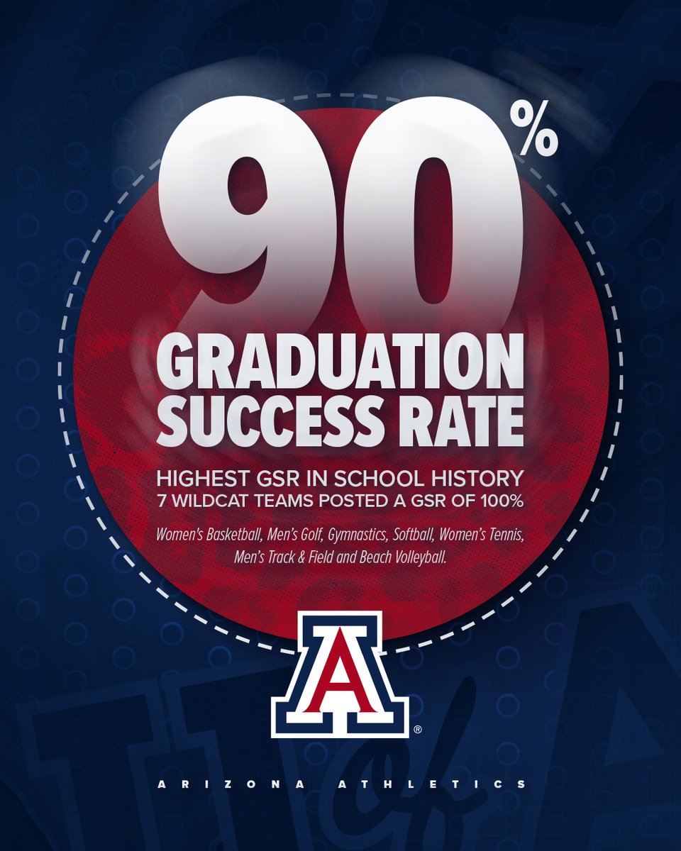 Another year with a record-breaking GSR! 

🎓 School record in Graduation Success Rate
🎓 Seven teams with a perfect 100% score

#BearDown