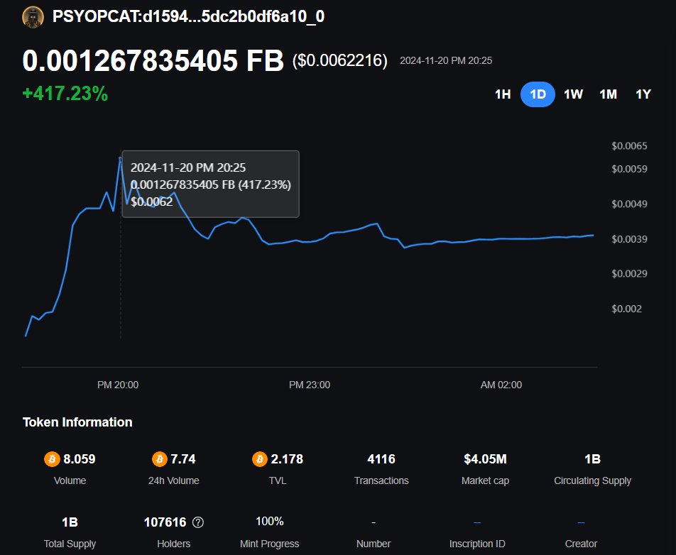 nodinoBtc (@nodinobtc) on Twitter photo Solana #memecoins hype is back on Pump Fun.
Fractal ecosystem is doing the same thanks to <a href="/Satspumpfun/">Satspumpfun</a>
📌 Approximately 7 hours ago Satspumpfun's mascot $PSYOP token launched successfully. The token had ~750k Volume for 24 hours, holder count passed ~105k.
📌 Market cap is Solana #memecoins hype is back on Pump Fun.
Fractal ecosystem is doing the same thanks to <a href="/Satspumpfun/">Satspumpfun</a>
📌 Approximately 7 hours ago Satspumpfun's mascot $PSYOP token launched successfully. The token had ~750k Volume for 24 hours, holder count passed ~105k.
📌 Market cap is