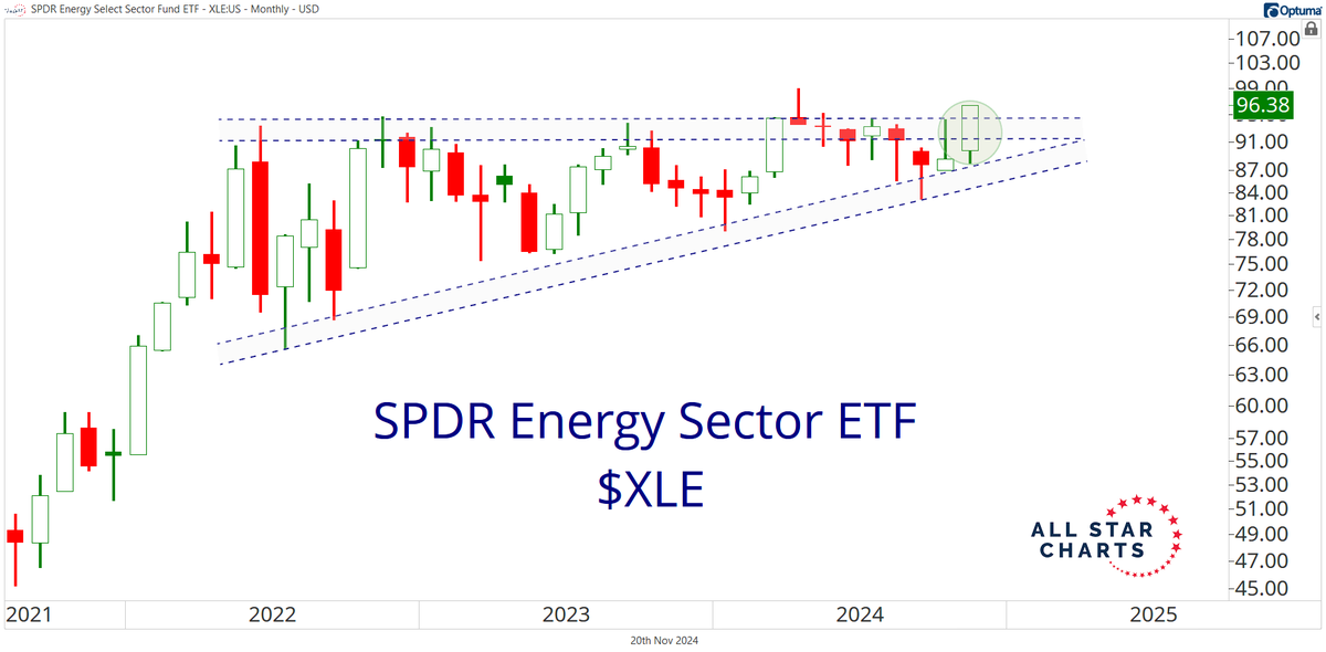 sam_gatlin's tweet photo. Will energy be the next AI trade? https://t.co/iYQzBb2w6U
