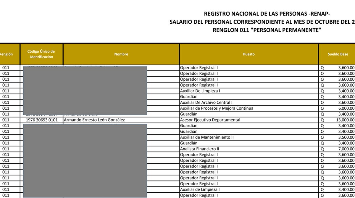 Pañalón continúa con su plaza fantasma en el Renap y tuiteando todo el día contra el Gobierno.
Ojo <a href="/GuatemalaGob/">Gobierno de Guatemala 🇬🇹</a> que todavía están llenos de alacranes
x.com/oco_motora/sta…