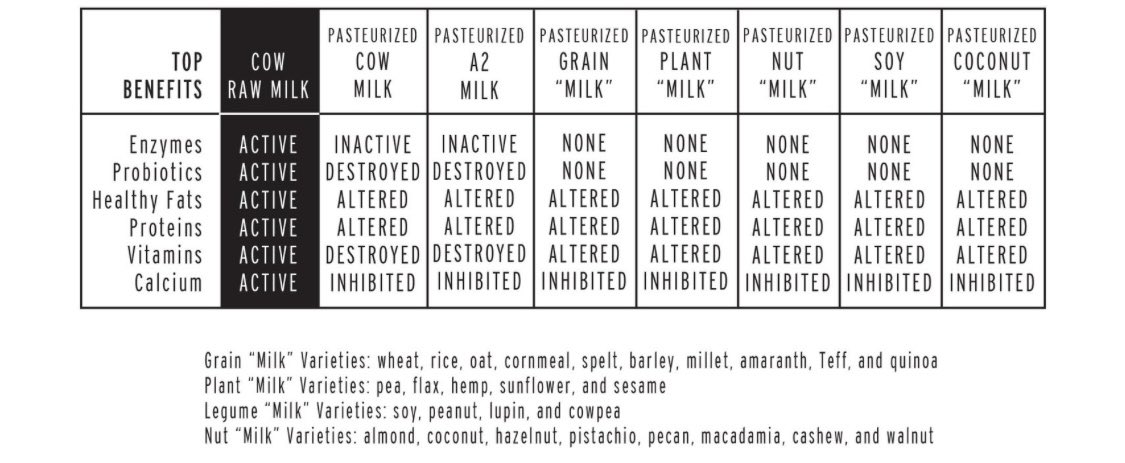 Raw milk supremacy 🥛 https://t.co/r3RxbCoZhX