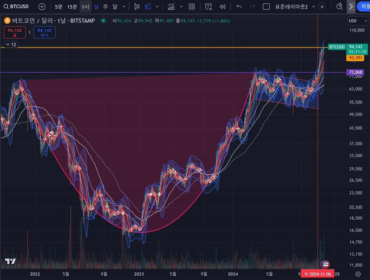 NUMORO코인ミ☆🅝🅤🅜🅞🅡🅞.🅘🅞☆彡비트코인 기관 매수.mrf