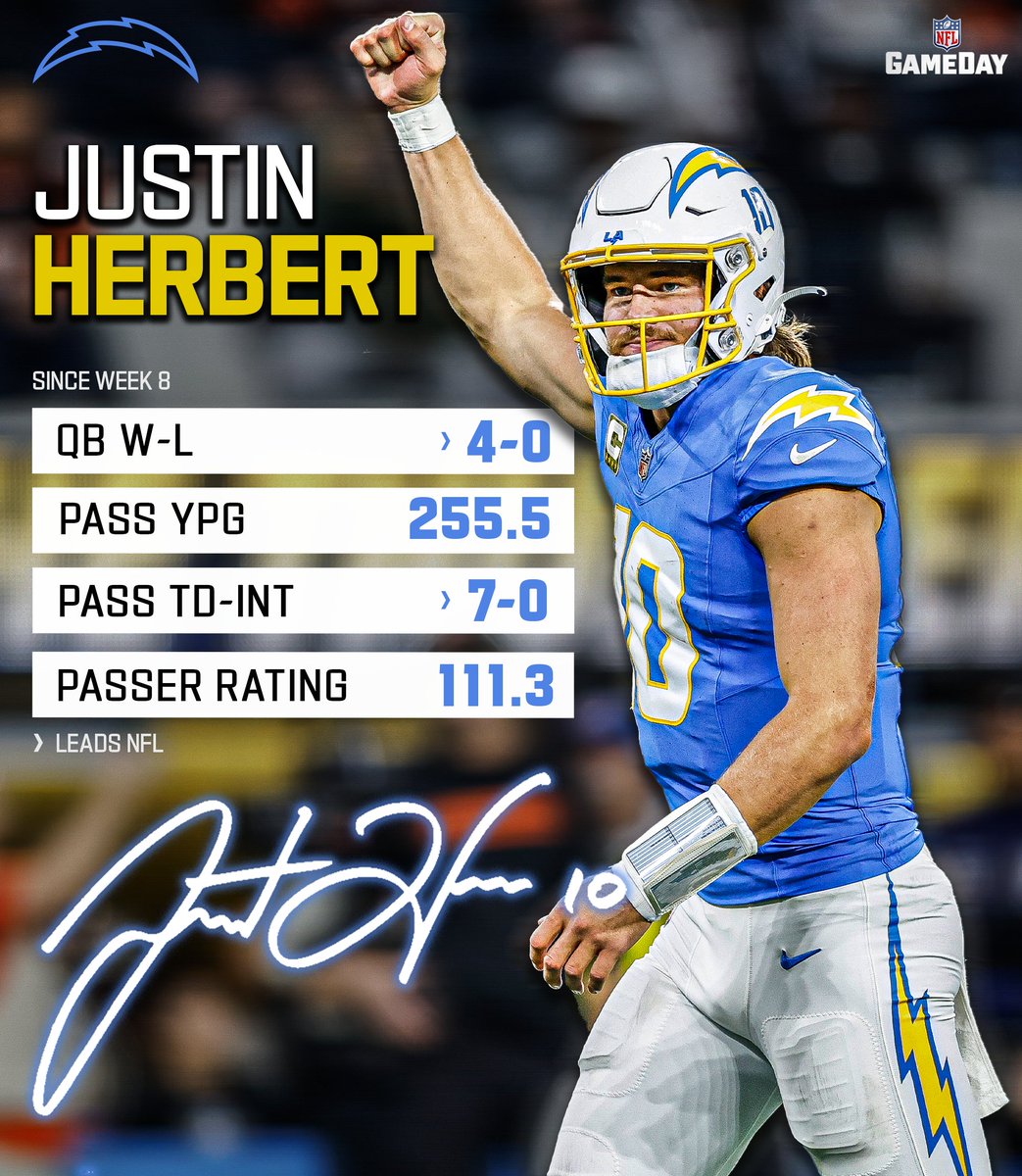 Who's got it better than the @Chargers?

#BoltUp