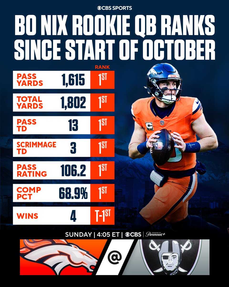 NFLonCBS's tweet photo. BO NIX IS HERE https://t.co/0njMGy9J4y