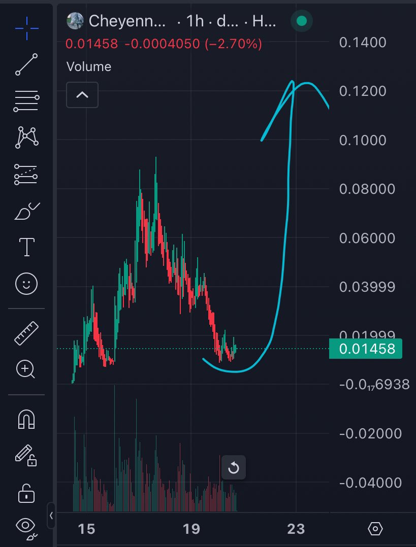 Moontoshi ✝️ tweet media