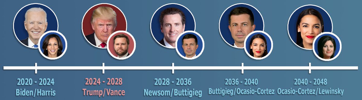 I know the present is tough, but the future is bright. And it needs you. #demsweep