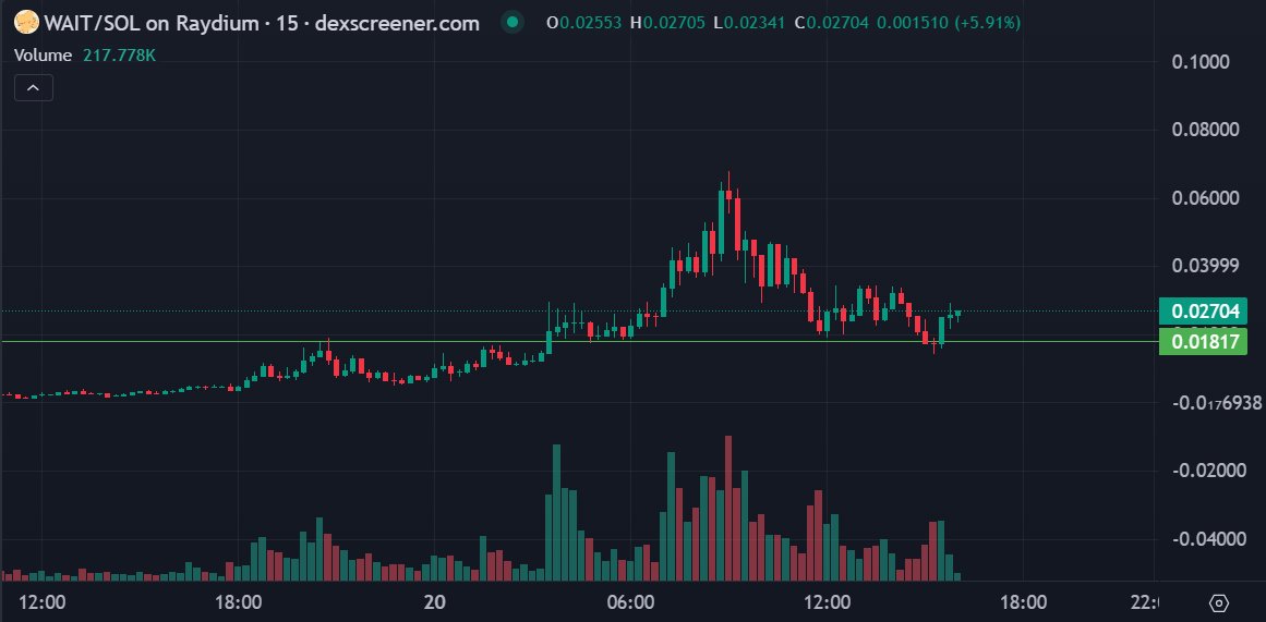 cryptokashi69's tweet photo. $Wait theydontloveyoulikeiloveyou🎶 https://t.co/WpEQqt85xX