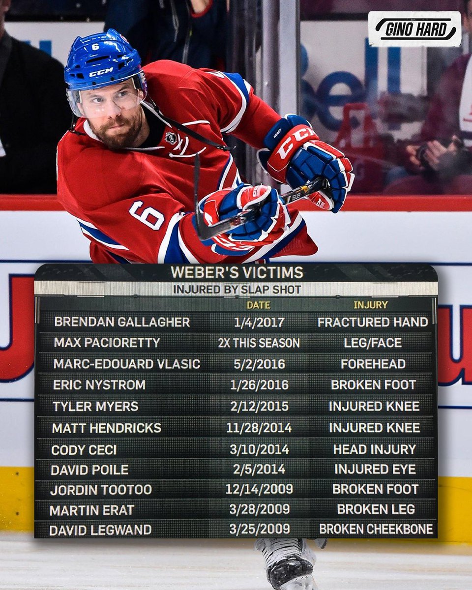 With Shea Weber now inducted into the HHOF, we revisit this WILD graphic of his slapshot victims 😳

(h/t Root Sports)