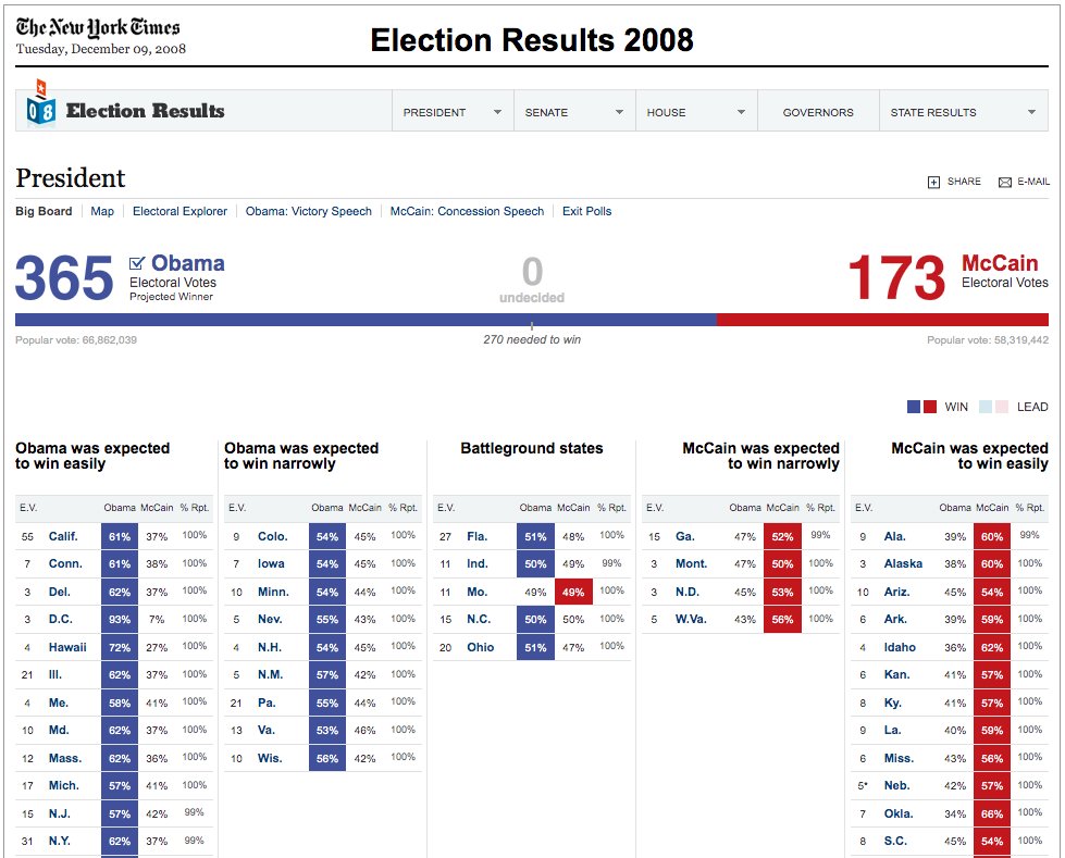 gavinbena's tweet image. to those who were older than 5 at the time -

What did this actually feel like?

Were you genuinely excited about the future?
Maybe happy, relieved Bush was gone, but knew it wouldn&apos;t be all sunshine and rainbows?