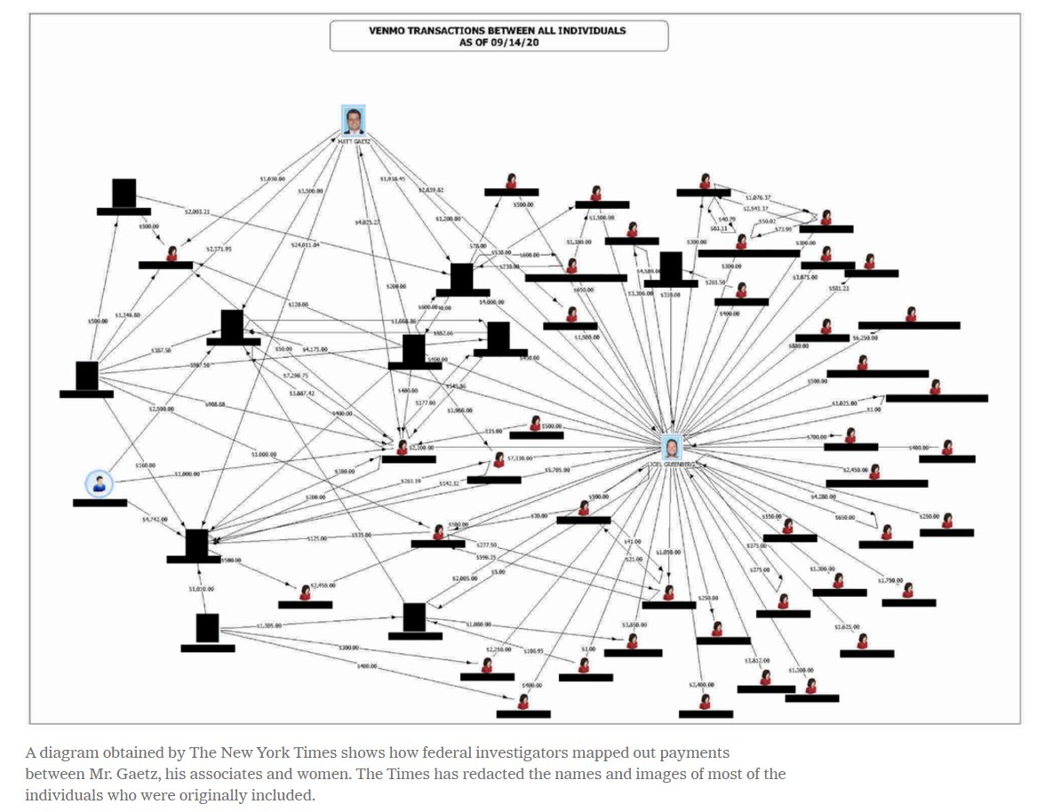 I can totally believe that Matt Gaetz is Pepe Silva