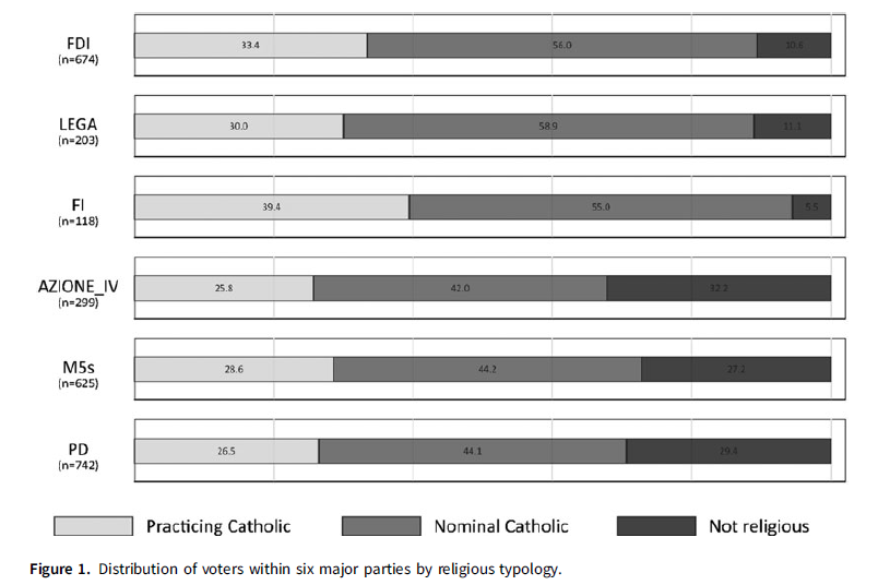 RISP Ita PolSc Rev tweet media