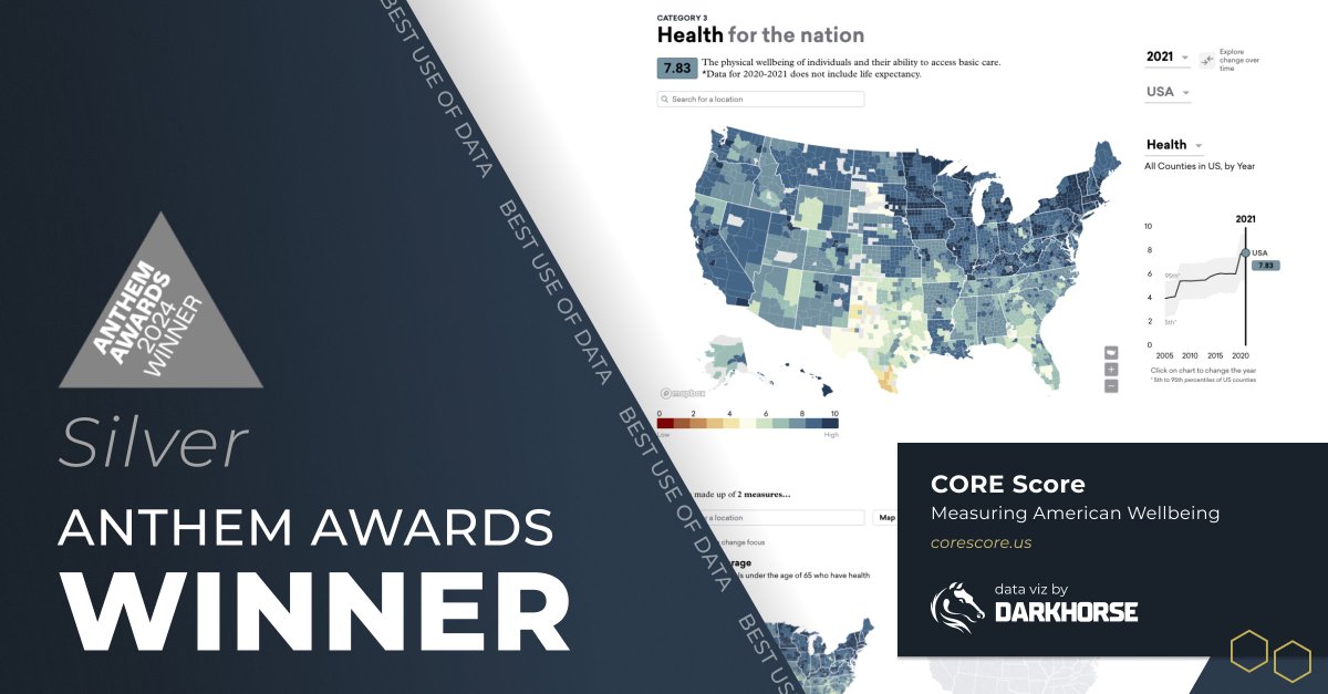 darkhorseviz's tweet image. Darkhorse Analytics is proud to announce that CORE Score Data Visualization has been named a Silver Anthem Awards winner.

View our award here:  hubs.la/Q02Y_6K10