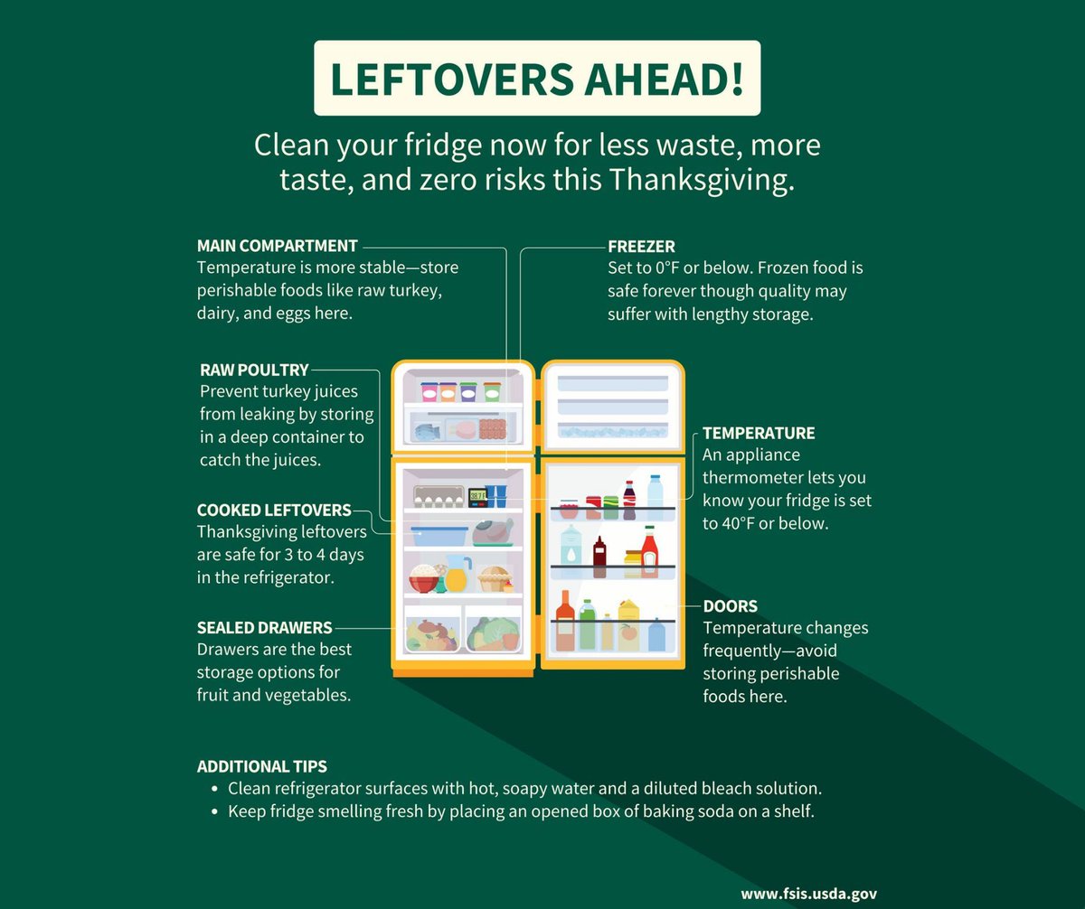 Now is the time to clean out your fridge in preparation for thanksgiving. Follow these tips to open up space and to help store foods properly.