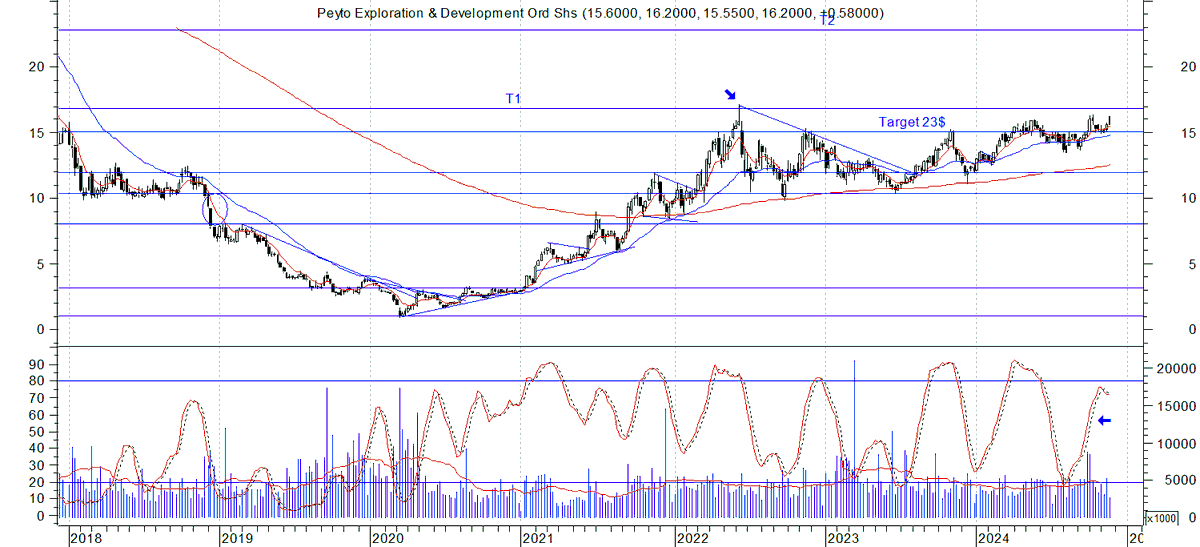 Bullish Trend tweet media