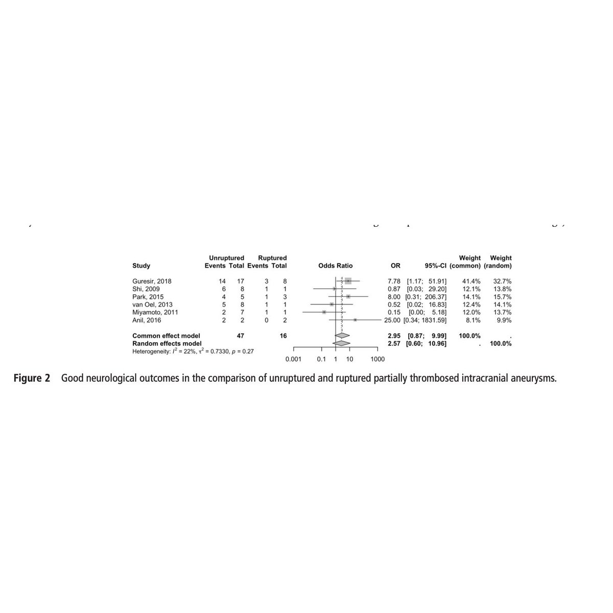 JNIS (@jnis_bmj) on Twitter photo π₯ of the press: How do you treat partially thrombosed intracranial aneurysms (PTIAs)? This systematic review suggests that reconstructive techniques with flow diverters in particular result in the best outcomes. bit.ly/4hVzTGJ <a href="/ElekAlperen/">Alperen Elek</a> <a href="/acyazici10/">Adem Cavit Yazici</a> π₯ of the press: How do you treat partially thrombosed intracranial aneurysms (PTIAs)? This systematic review suggests that reconstructive techniques with flow diverters in particular result in the best outcomes. bit.ly/4hVzTGJ <a href="/ElekAlperen/">Alperen Elek</a> <a href="/acyazici10/">Adem Cavit Yazici</a>