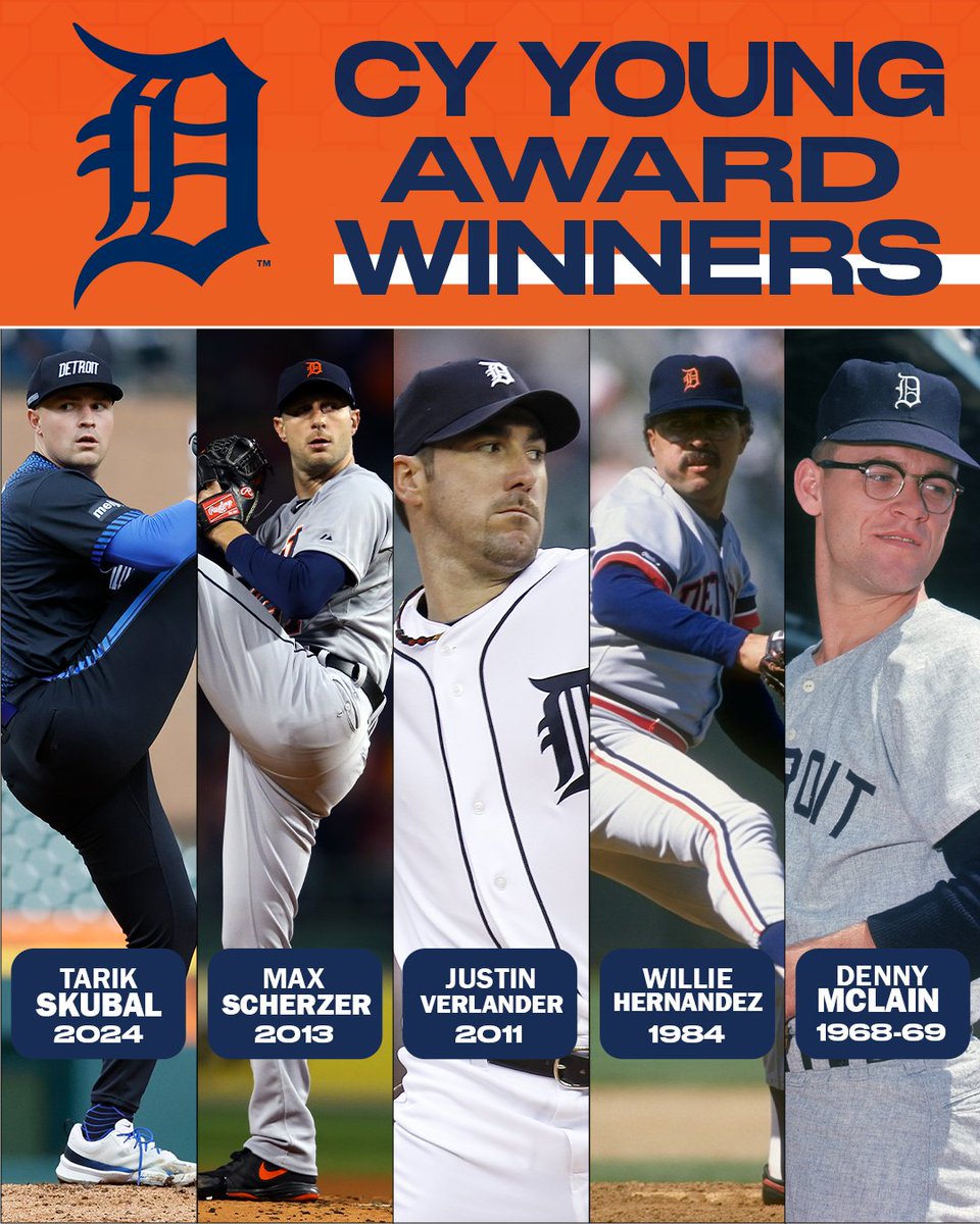 Tarik Skubal is the fifth @Tigers pitcher and first since Max Scherzer in 2013 to win a Cy Young Award.