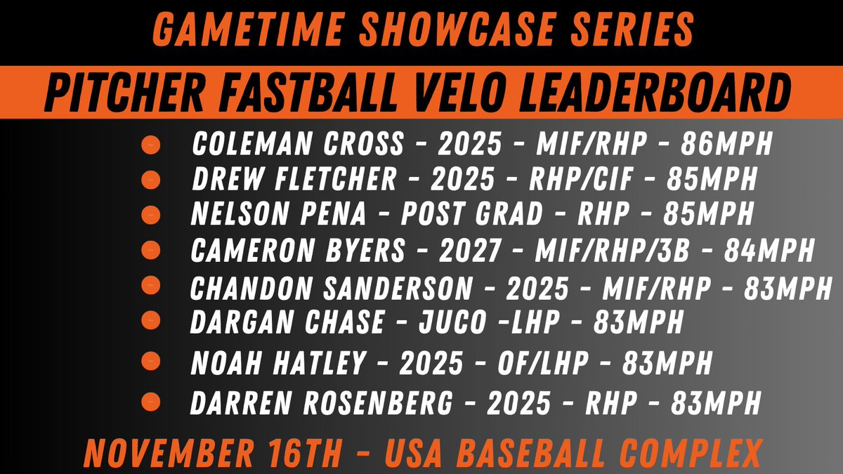 GameTime Showcase Series tweet media