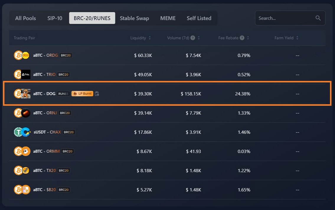 🚀 From CEX to DEX - The future of Bitcoin trading is coming to ALEX! 🚀  Over 100 pools on ALEX but one is different: 🐶 $DOG — the first Runes token