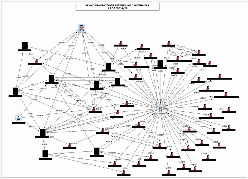 MarioNawfal's tweet image. 🚨🇺🇸 DOCUMENT REVEALS PAYMENTS ALLEGEDLY LINKED TO MATT GAETZ IN SEX PROBE

A federal investigation chart shows payments Matt Gaetz allegedly made to women, some of whom claim they were hired for sex.

While the Justice Department did not charge Gaetz, the chart includes Venmo…