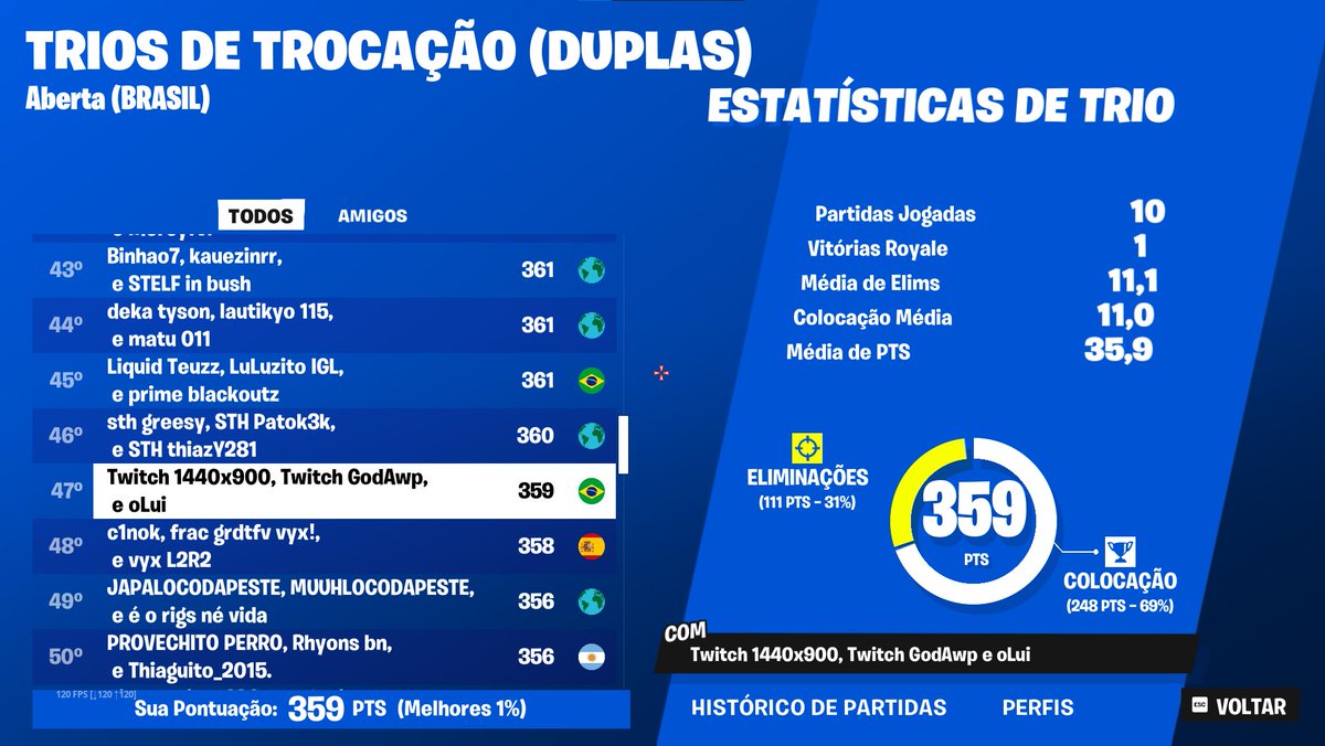 top 47 com um comeback e 2 ladroes de internet que cairam em 5 partidas <a href="/oluittv/">Lui</a> <a href="/1440x900/">1440x900</a> NT na proxima nos passa
